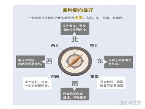 座西朝東|房子坐西朝東真的能賺錢嗎？揭露10個風水真相，助您吸引財富和。